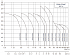 CDM-5-24-FSWPR - Диапазон производительности насосов CNP CDM (CDMF) - картинка 6