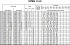 EVMSG15 12F5 HQ1BEG E/11 ETM - Характеристики насоса Ebara серии EVMS-1-3-5 - картинка 8