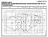 NSCS 32-200/07/X45RCS4 - График насоса NSC, 2 полюса, 2990 об., 50 гц - картинка 2