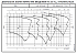 ESHS 32-125/07/S25RSNA - График насоса eSH, 4 полюса, 1450 об., 50 гц - картинка 5